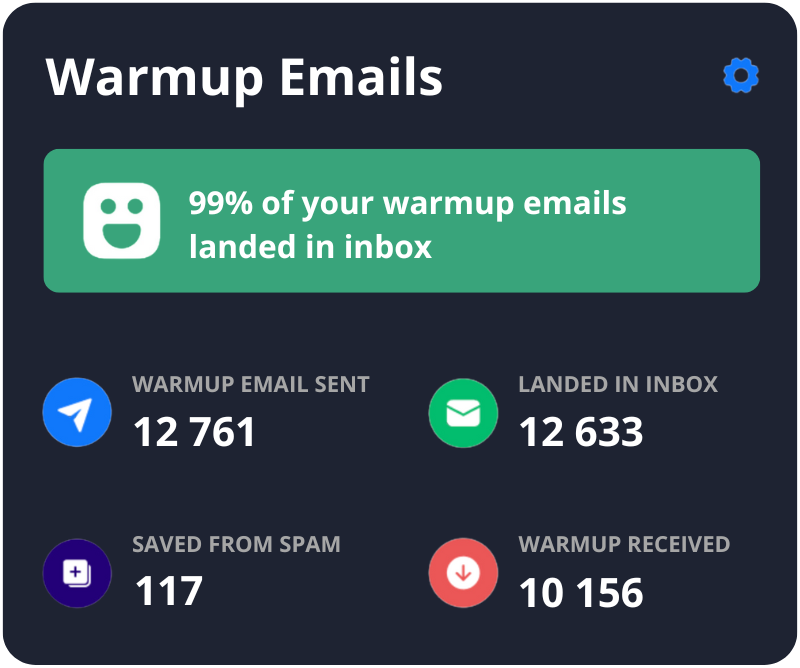 Create Custom Reports To Track Your Performance - Dataplus X Webflow Template